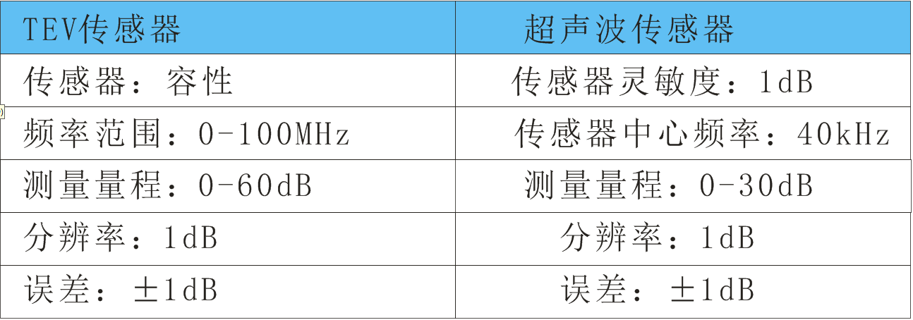 �ֲ���늶��Է����x���g(sh��)����(sh��)