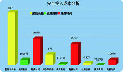 ��yʽ�z�ް�ȫ��֧�ܰ�ȫͶ��ɱ�����