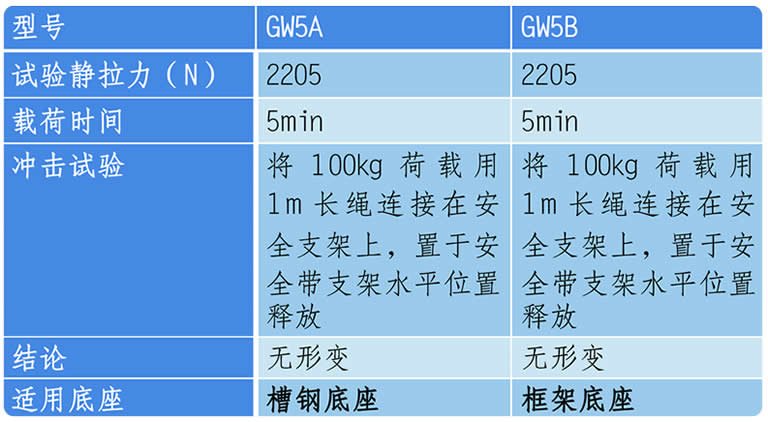 ��yʽ�z�ް�ȫ��֧�ܼ��g(sh��)����(sh��)