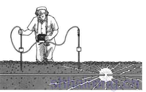 ��|�����c�Ĳ��ҷ���