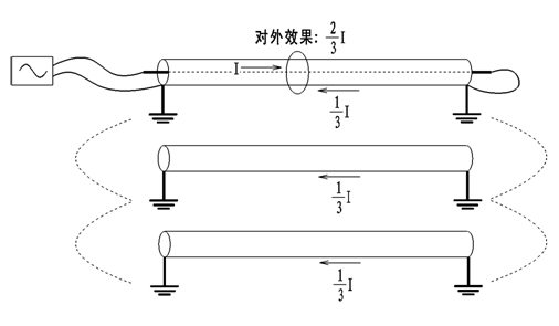 ������|�ķ���Ч��