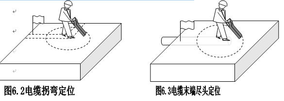 ��|�Տ�����|ĩ�εĶ�λ