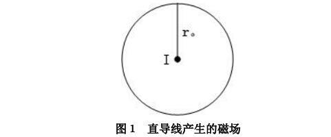 ֱ��(d��o)���a(ch��n)���Ĵň�(ch��ng)