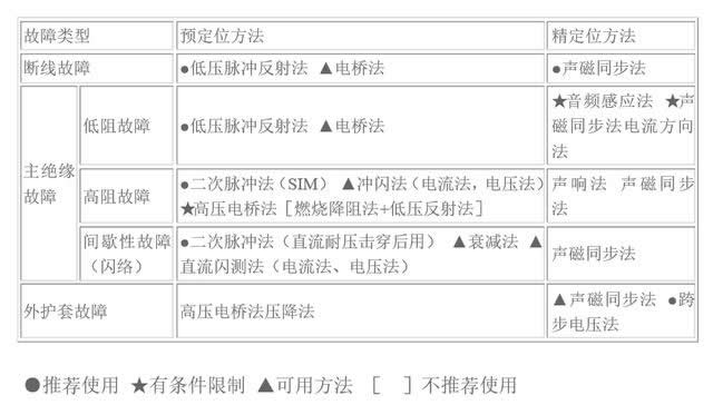 ��|���ϵ�̽�y(c��)������