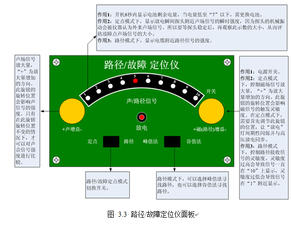 路徑/故障定位儀面板 路徑/故障定位儀面板
