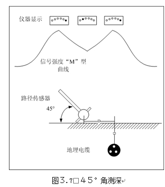 45°角測深 45°角測深