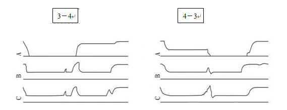 變壓器有載開(kāi)關(guān)測(cè)試儀常見(jiàn)波形分析2 變壓器有載開(kāi)關(guān)測(cè)試儀常見(jiàn)波形分析2