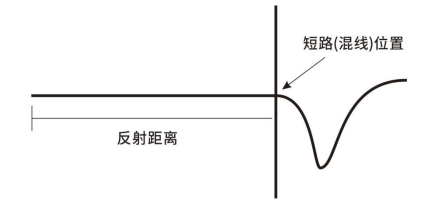 ��·���쾀�����Ϸ��䲨��