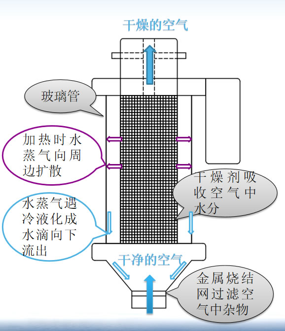 ��S�o(h��)����������ԭ��D